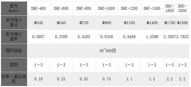 催化劑超聲波振動(dòng)篩