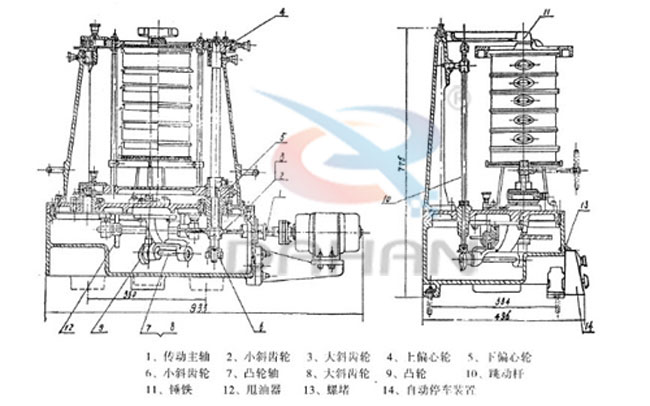 拍擊式標準振篩機：傳動(dòng)主軸，小斜輪，大斜輪，爽油漆，等