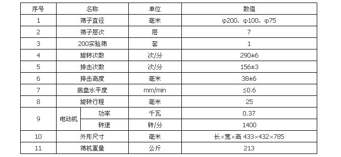 拍擊篩技術(shù)參數