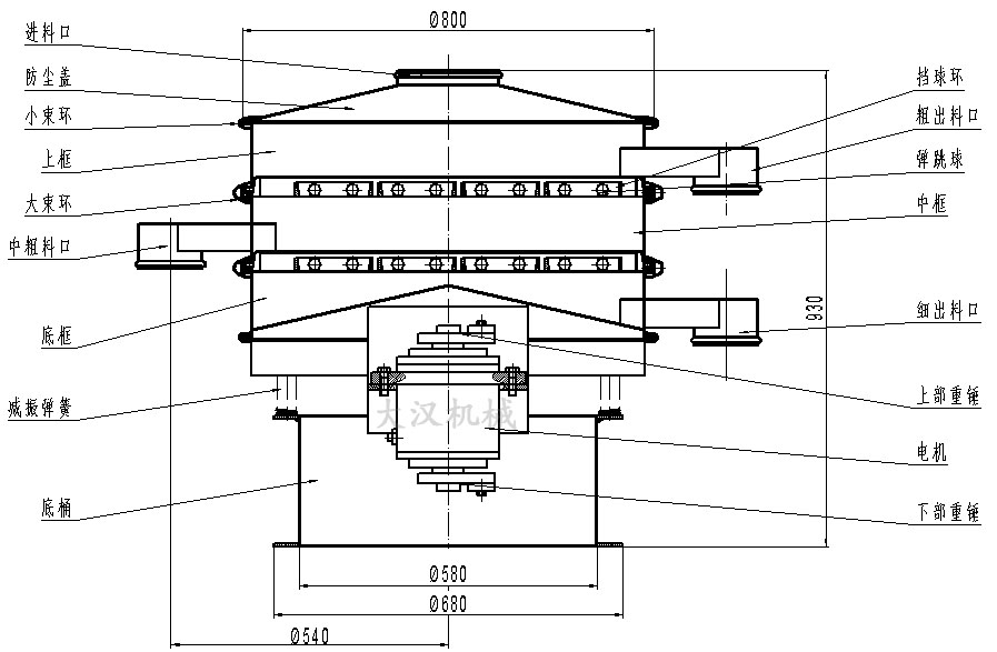 干粉振動(dòng)篩結構圖