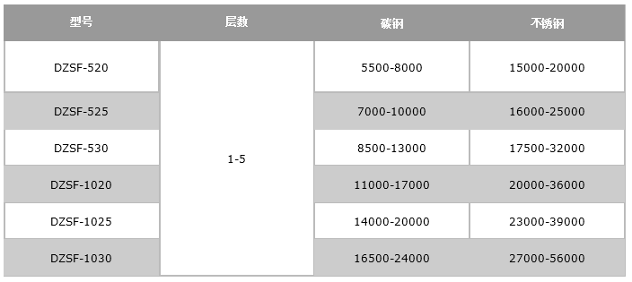 稻殼粉直線(xiàn)振動(dòng)篩價(jià)格