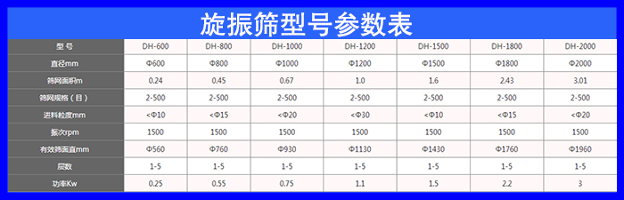 指甲粉振動(dòng)篩