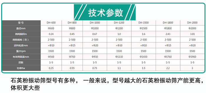 石英粉振動(dòng)篩型號參數