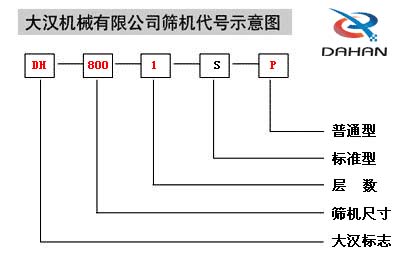 移動(dòng)式振動(dòng)篩代號示意圖：DH：大漢標志，800：篩機尺寸1：層數S：標準型P：普通型。