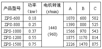 直排篩外形尺寸參數圖功率：0.18-0.75kw