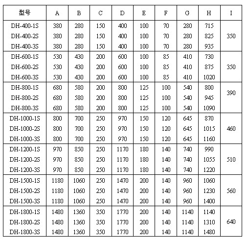 圓振動(dòng)篩參數表