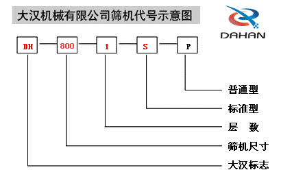 全不銹鋼振動(dòng)篩機代號示意圖