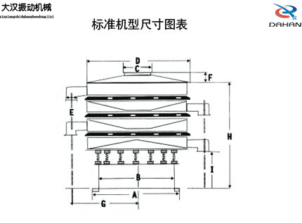 全不銹鋼振動(dòng)篩標準機型尺寸圖表