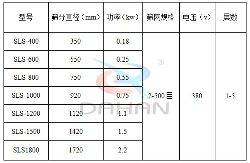 防腐蝕振動(dòng)篩型號