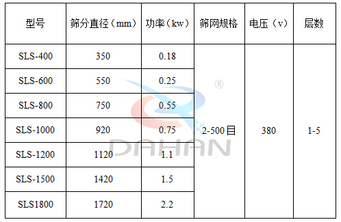 塑料防腐蝕振動(dòng)篩型號