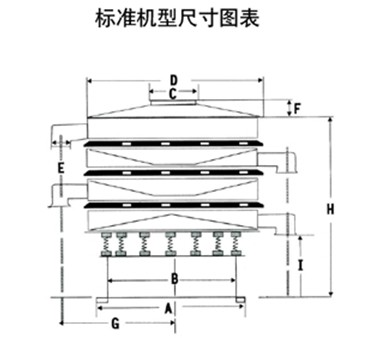 陶瓷粉振動(dòng)篩結構圖