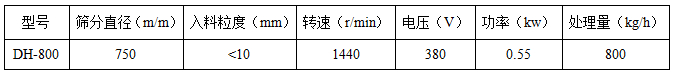 直徑800mm振動(dòng)篩技術(shù)參數