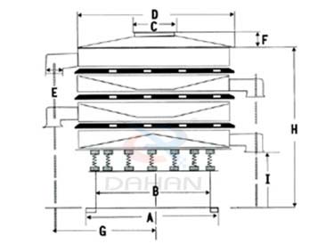 氧化鐵顆粒振動(dòng)篩外形結構圖