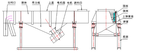 塑料顆粒振動(dòng)篩結構展示圖