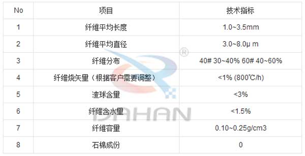 無(wú)石棉復合礦物纖維