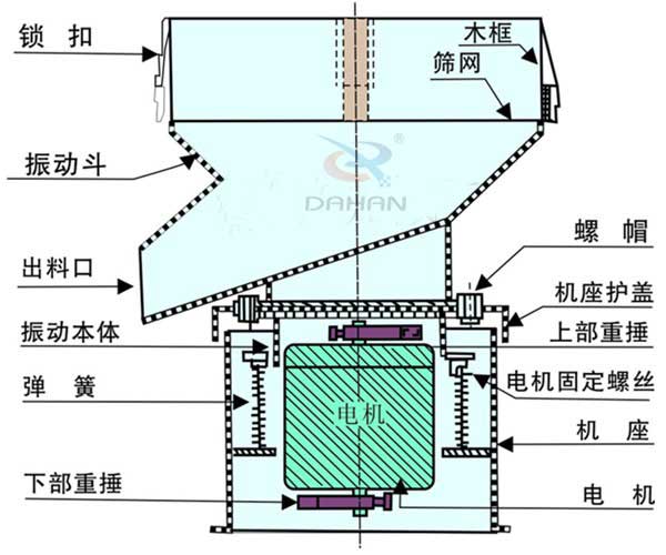 450過(guò)濾篩分機