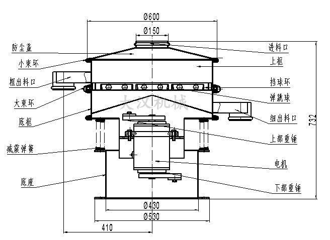 PVC振動(dòng)篩結構圖