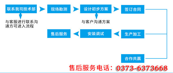 氧化銅粉振動(dòng)篩廠(chǎng)家