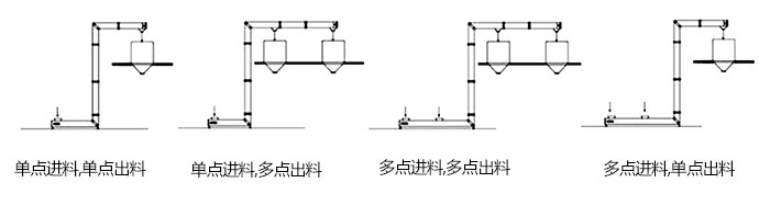 Z型斗式提升機單，多點(diǎn)進(jìn)料模擬簡(jiǎn)圖展示