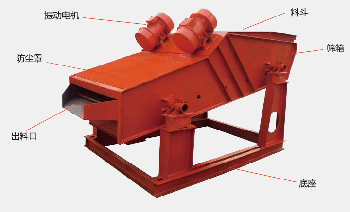 洗煤振動(dòng)篩結構主要有：振動(dòng)電機，防塵蓋，出料口，底座，篩箱，料斗等。