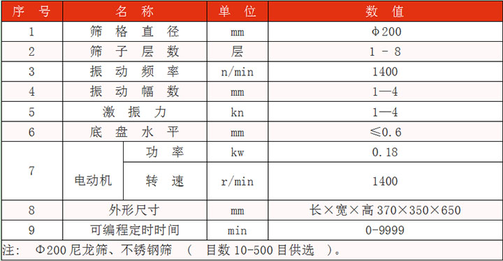 篩格直徑：200mm篩子層數：1-8層振動(dòng)幅度kn：1-4