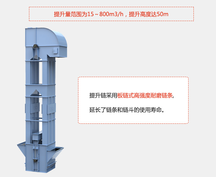 提升量范圍在：15-800m3/h，提升高度達：50m采用板鏈式高強度耐磨鏈條，延長(cháng)了鏈條和鏈斗的使用壽命。