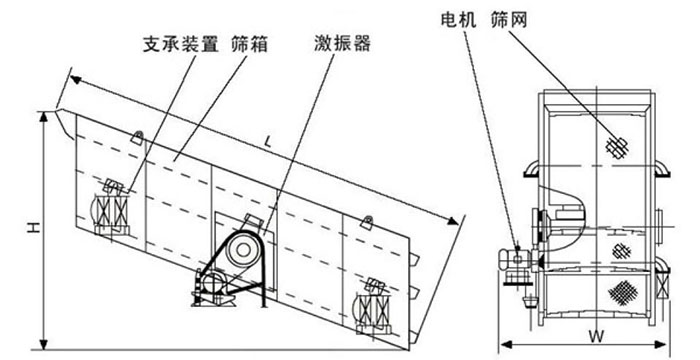 圓振動(dòng)篩結構圖