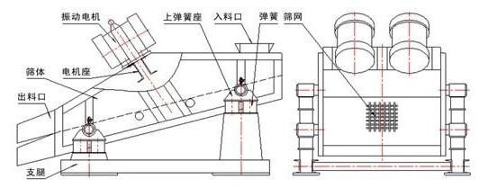 礦用直線(xiàn)振動(dòng)篩結構圖展示