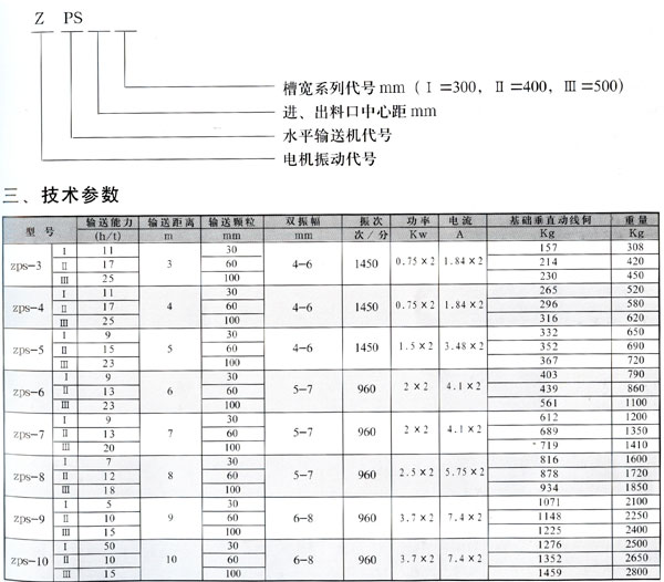 zps振動(dòng)水平輸送機