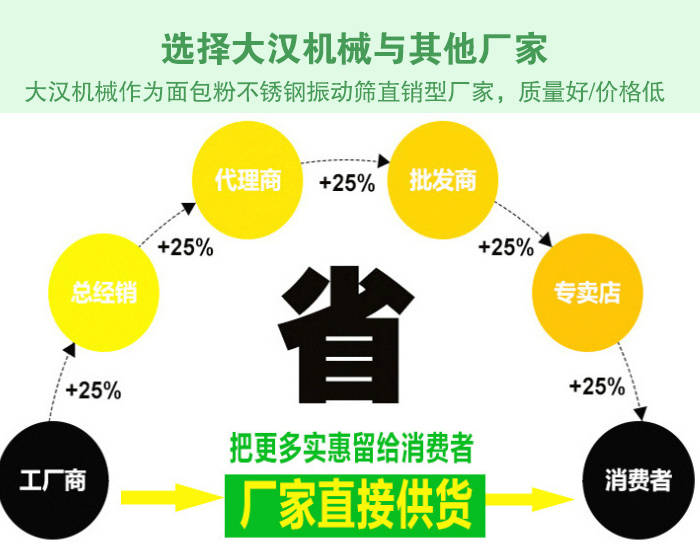 面包粉不銹鋼振動(dòng)篩