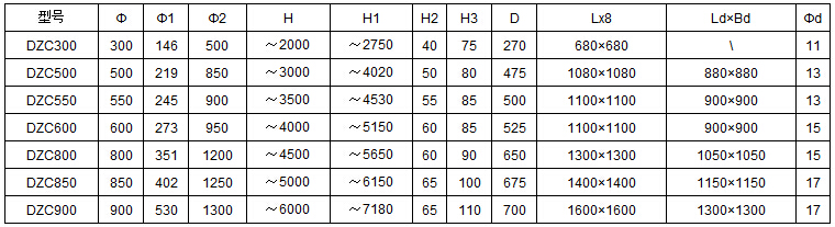 DZC垂直振動(dòng)提升機安裝尺寸：h：2000-6000H1：2750-7180H2：40-65D：270-700