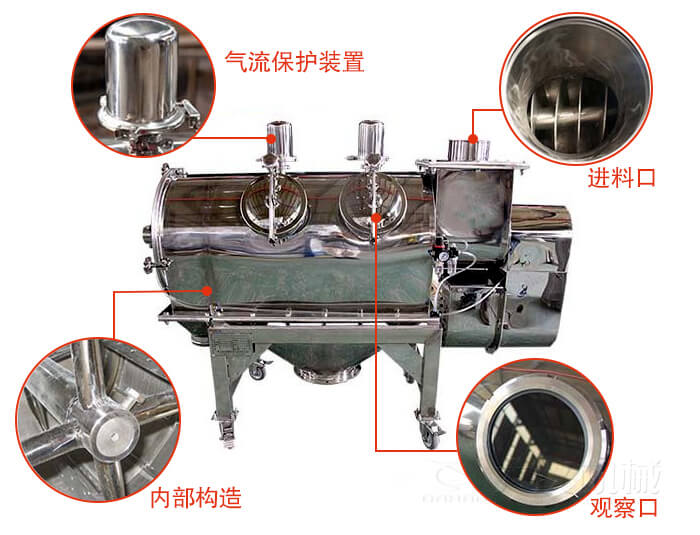 氣旋篩結構主要有：氣流保護裝置，進(jìn)料口，內部構造，觀(guān)察口