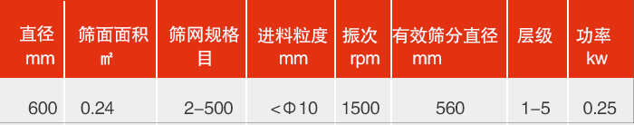 直徑600mm振動(dòng)篩技術(shù)參數